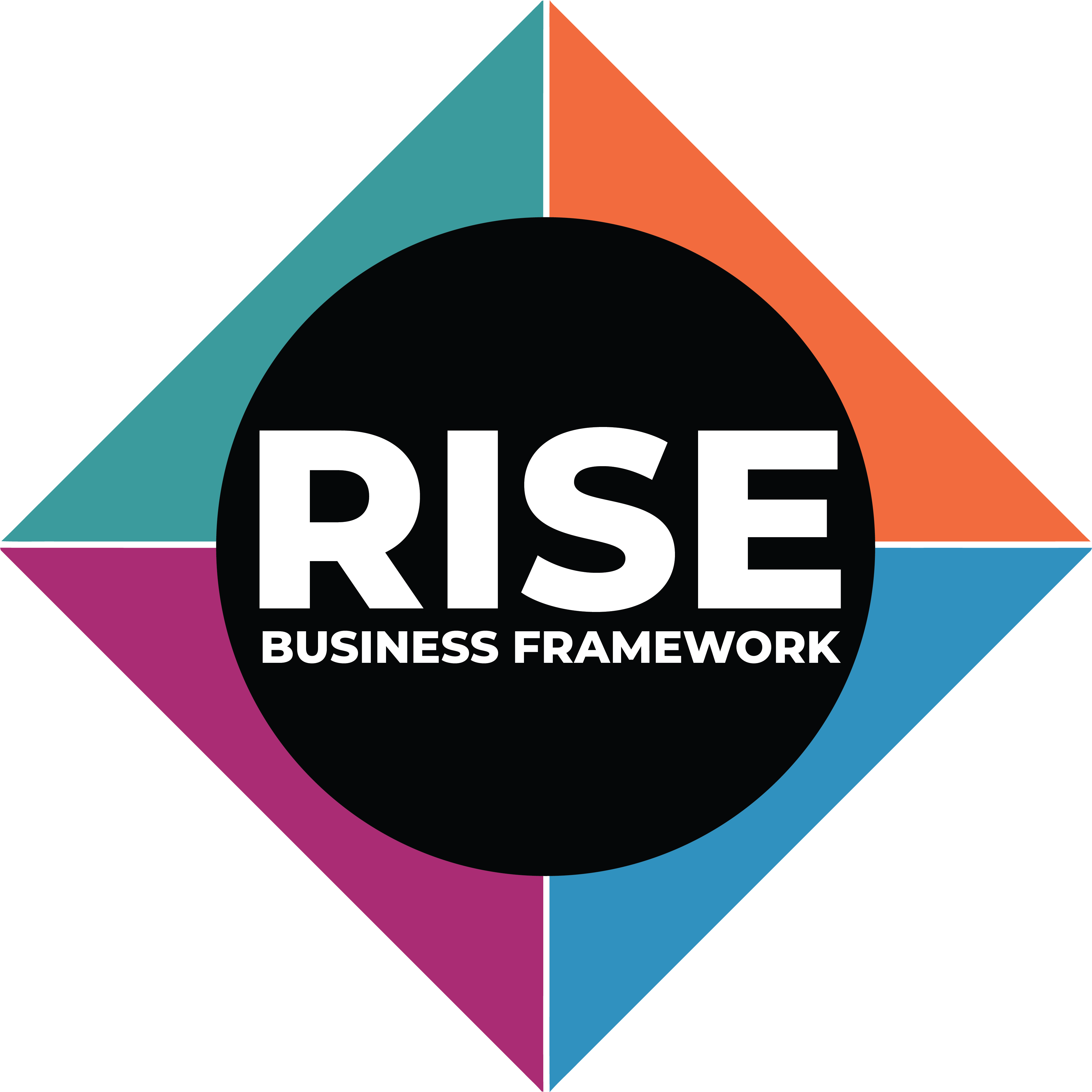 RISE Business Framework